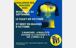 Résultats des courses du Fuilet 2023